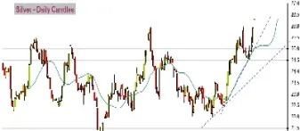 黄金期货大涨是那年(黄金期货为何大涨)_https://www.hougads.com_恒指直播室_第1张