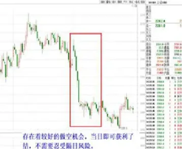 股指期货交易的标地物是什么(股指期货的标的物)_https://www.hougads.com_恒指学院_第1张