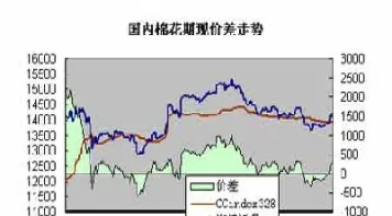 郑棉期货震荡前行(期货震荡行情怎么做)_https://www.hougads.com_恒指期货_第1张