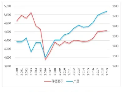 花生期货交易手续费(花生期货最新价格行情)_https://www.hougads.com_恒指期货_第1张