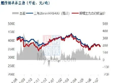 焦炭铁矿石期货(期货焦煤焦炭铁矿石大涨)_https://www.hougads.com_恒指学院_第1张
