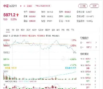 股指期货明年上半年或推出(股指期货2024)_https://www.hougads.com_恒指直播室_第1张
