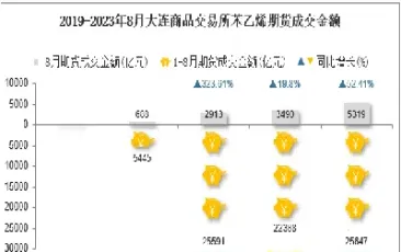 苯乙烯期货今日上线交易(苯乙烯期货行情实时行情)_https://www.hougads.com_恒指学院_第1张