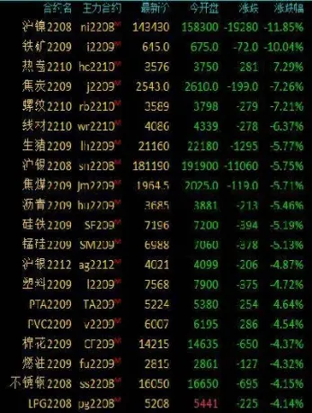 螺纹钢期货收盘(下午螺纹钢期货)_https://www.hougads.com_恒指学院_第1张