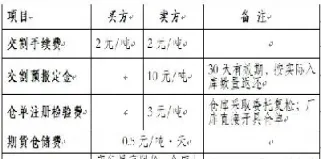 期货交易补交割款(期货交割时间和规则)_https://www.hougads.com_恒指学院_第1张