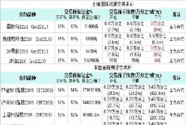 国外期货手续费是多少(国外期货手续费低吗)_https://www.hougads.com_恒指直播室_第1张