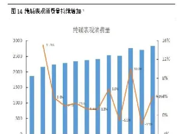 纯碱期货基准价(纯碱期货基准价是多少)_https://www.hougads.com_恒指学院_第1张