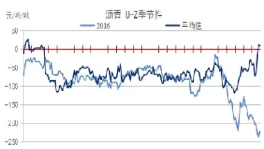 商品期货沥青的走势图(沥青期货价格走势图)_https://www.hougads.com_恒指学院_第1张