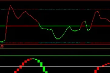期货仓量指标公式(期货量仓指标介绍)_https://www.hougads.com_恒指直播室_第1张