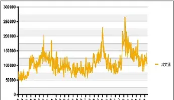 期货基差变化图解(期货基差变化图解分析)_https://www.hougads.com_恒指直播室_第1张