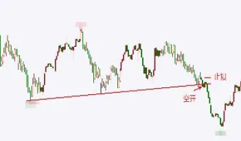 期货止盈止损设置演示(期货里面的止盈止损是什么意思)_https://www.hougads.com_恒指直播室_第1张
