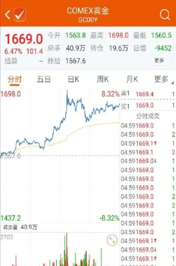 上期所黄金期货定价公式(上期所黄金期货实时行情)_https://www.hougads.com_恒指直播室_第1张