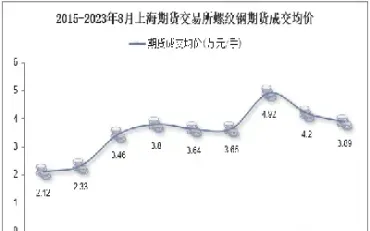 期货螺纹钢交易时间(螺纹钢期货的交易时间是什么时候)_恒指学院_第1张_厚德恒指期货直播室 期货螺纹钢交易时间(螺纹钢期货的交易时间是什么时候)_https://www.hougads.com_恒指学院_第1张