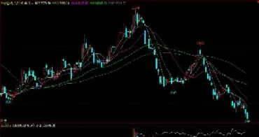 期货只有上涨和下跌没有振荡(期货只有上涨和下跌没有振荡的原因)_https://www.hougads.com_恒指直播室_第1张