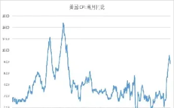 通胀期货指数为什么行不通(通货膨胀期货会涨吗)_https://www.hougads.com_恒指期货_第1张