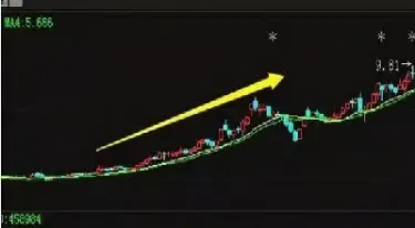 期货增量减量看哪里(期货怎样看减量和增量)_https://www.hougads.com_恒指直播室_第1张
