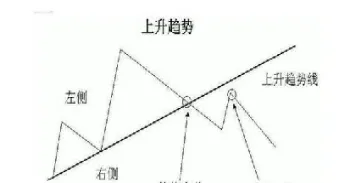 期货什么是左侧右侧交易(期货左右侧交易哪种好)_恒指学院_第1张_厚德恒指期货直播室 期货什么是左侧右侧交易(期货左右侧交易哪种好)_https://www.hougads.com_恒指学院_第1张