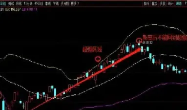 缠论在期货上如何使用(缠论在期货上的应用)_https://www.hougads.com_恒指学院_第1张