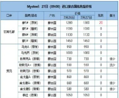 焦煤期货持续发力(焦煤主力期货行情)_https://www.hougads.com_恒指期货_第1张