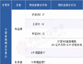 期货四类品种(期货四类品种有哪些)_https://www.hougads.com_恒指期货_第1张