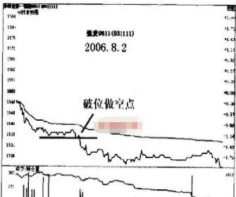 期货做短线资金量上不去(期货短线怎样提高胜率)_https://www.hougads.com_恒指学院_第1张