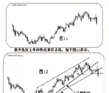 期货坐标线交易(期货交易平均线最佳参数)_https://www.hougads.com_恒指直播室_第1张
