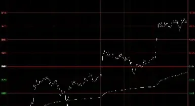怎样调出期货历史分时图(期货怎么看历史行情)_https://www.hougads.com_恒指直播室_第1张