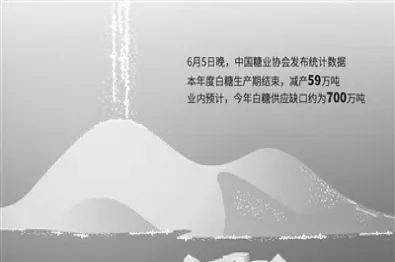 白糖1901期货合约(白糖期货合约代码)_https://www.hougads.com_恒指学院_第1张