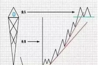 期货小周期趋势大周期调整(期货小周期大均线)_https://www.hougads.com_恒指期货_第1张