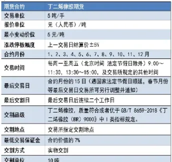 橡胶油脂期货代码(橡胶油脂期货代码查询)_https://www.hougads.com_恒指期货_第1张