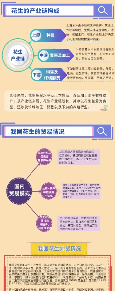 花生期货上市规则(花生期货上市合约规定)_https://www.hougads.com_恒指直播室_第1张