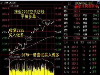 股指期货做多交易(股指期货做多是什么意思)_恒指学院_第1张_厚德恒指期货直播室 股指期货做多交易(股指期货做多是什么意思)_https://www.hougads.com_恒指学院_第1张