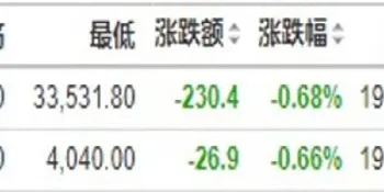 美国股指期货盘翻红(美国股指期货小幅攀升)_https://www.hougads.com_恒指学院_第1张