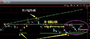 期货压力和支撑指标公式(期货中的压力和支撑怎么去看)_https://www.hougads.com_恒指直播室_第1张