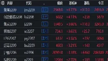 国内期货合约有哪些(股票期货合约是什么)_https://www.hougads.com_恒指期货_第1张