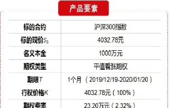 期货选择权是期权(期权交易的选择权在哪一方)_https://www.hougads.com_恒指期货_第1张