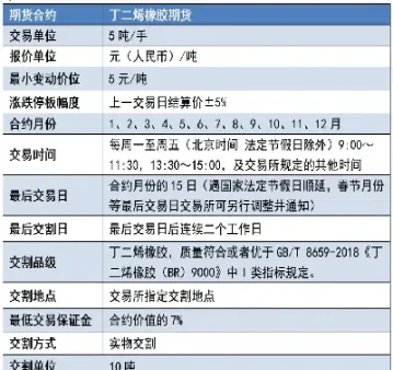 橡胶期货交割时间表(橡胶期货交割是什么胶)_https://www.hougads.com_恒指期货_第1张