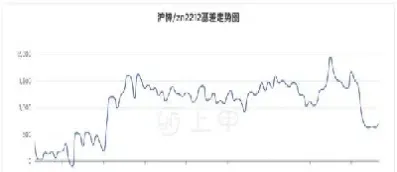 锌锭对期货升贴水表(锌锭对期货升贴水表的影响)_恒指直播室_第1张_厚德恒指期货直播室 锌锭对期货升贴水表(锌锭对期货升贴水表的影响)_https://www.hougads.com_恒指直播室_第1张