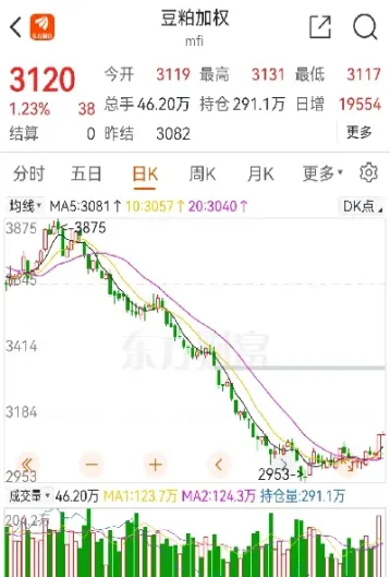 豆粕期货进入上行通道(豆粕期货进入上行通道怎么办)_https://www.hougads.com_恒指期货_第1张