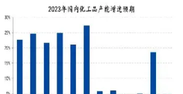 国内化工品期货品种特点(化工品期货为什么大跌)_https://www.hougads.com_恒指期货_第1张