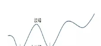 期货交易里的周期转换如何运用(期货交易里的周期转换如何运用到)_https://www.hougads.com_恒指期货_第1张