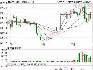 纽约黄金期货涨停板(纽约黄金期货最新价格)_https://www.hougads.com_恒指期货_第1张
