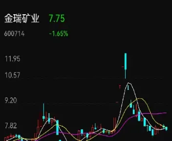 锰硅期货跟随哪个期货品种(锰硅期货合约规则)_https://www.hougads.com_恒指期货_第1张