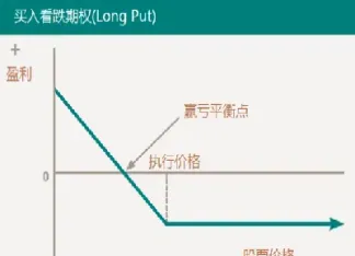 期货与期权是啥(期货与期权是啥关系)_https://www.hougads.com_恒指期货_第1张