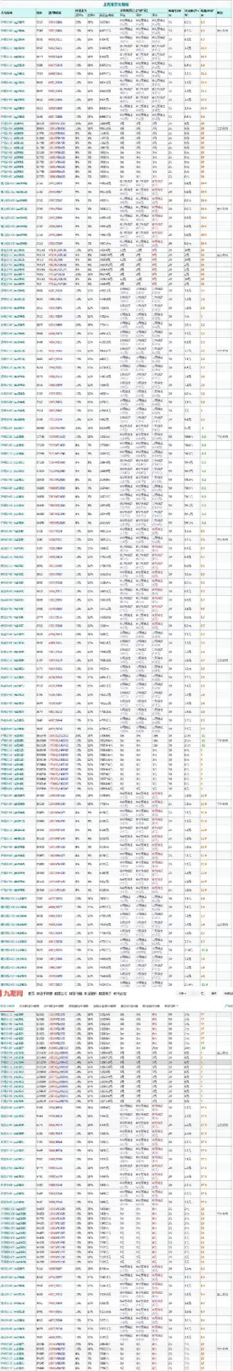 上海期货那个品种好做(期货里哪个品种最好做)_https://www.hougads.com_恒指直播室_第1张