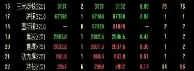 菜粕2205期货手续费计算(菜粕期货手续费平今)_https://www.hougads.com_恒指直播室_第1张