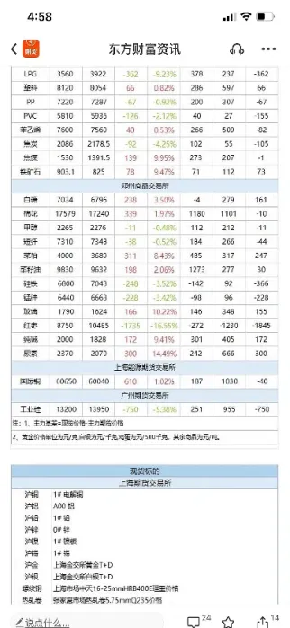 期货基差交易有调期费吗(期货基差交易的流程)_https://www.hougads.com_恒指直播室_第1张
