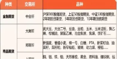 期货市场分几类行业类别(期货市场共分为几个板块)_https://www.hougads.com_恒指直播室_第1张