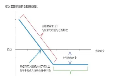 期货期权策略研究(期货期权投资策略)_https://www.hougads.com_恒指学院_第1张