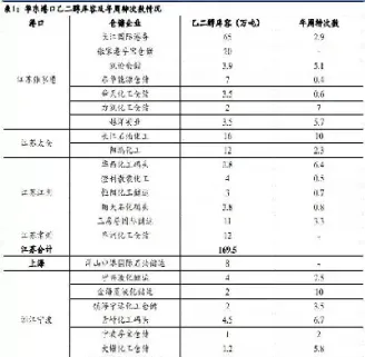 什么是乙二醇期货(乙二醇期货跟什么有关系)_https://www.hougads.com_恒指期货_第1张